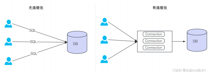 MyBatis探秘 #{}与${}参数传递差异解码——筑牢数据库交互之根基