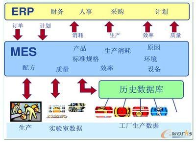 MES与ERP 构建数字化工厂的双重基石——以深圳拓步软件为例