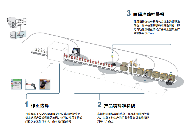 CLARiSUITE 高效、智能的企业级数据库管理软件解决方案