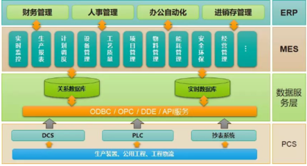科远携手金马能源 共筑智能工厂MES系统，深化数据库管理新篇章